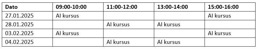 Opdag potentialet i generativ AI - Tabel