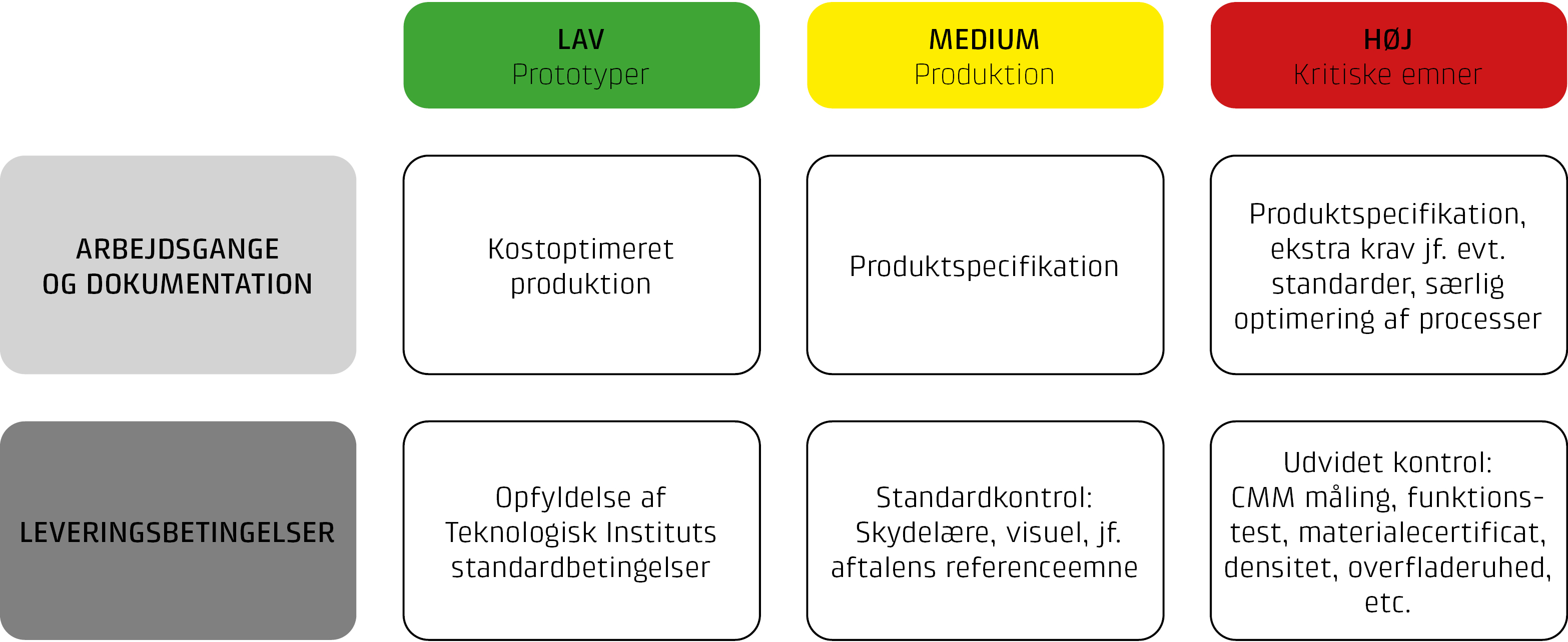 Kvalitetssikring Af 3D-print - Få Sikret Kvaliteten Af Dine Emner ...