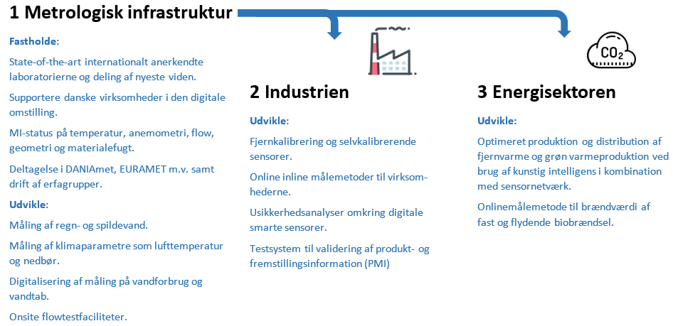 Figur 1 metrologisk infrastruktur