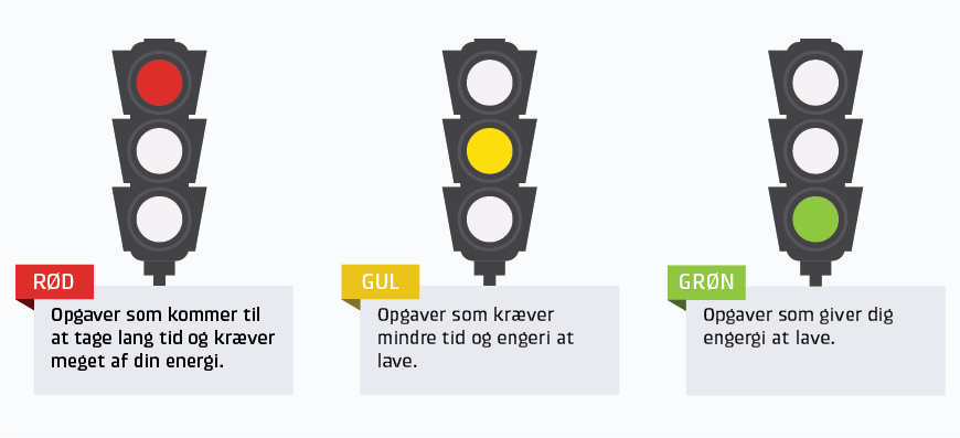 Viser et trafiklys. Skal illustrere arbejdsopgaver, der tager af ens energi, og opgaver der giver energi