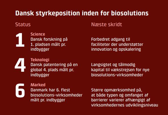 Teknologisk Udsyn Biosolutions hovedkonklusioner fra rapporten