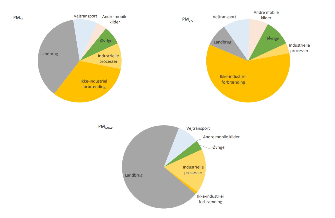 Graf cirkeldiagram