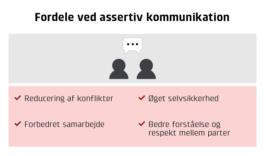 Beskrivelse af assertiv kommunikation