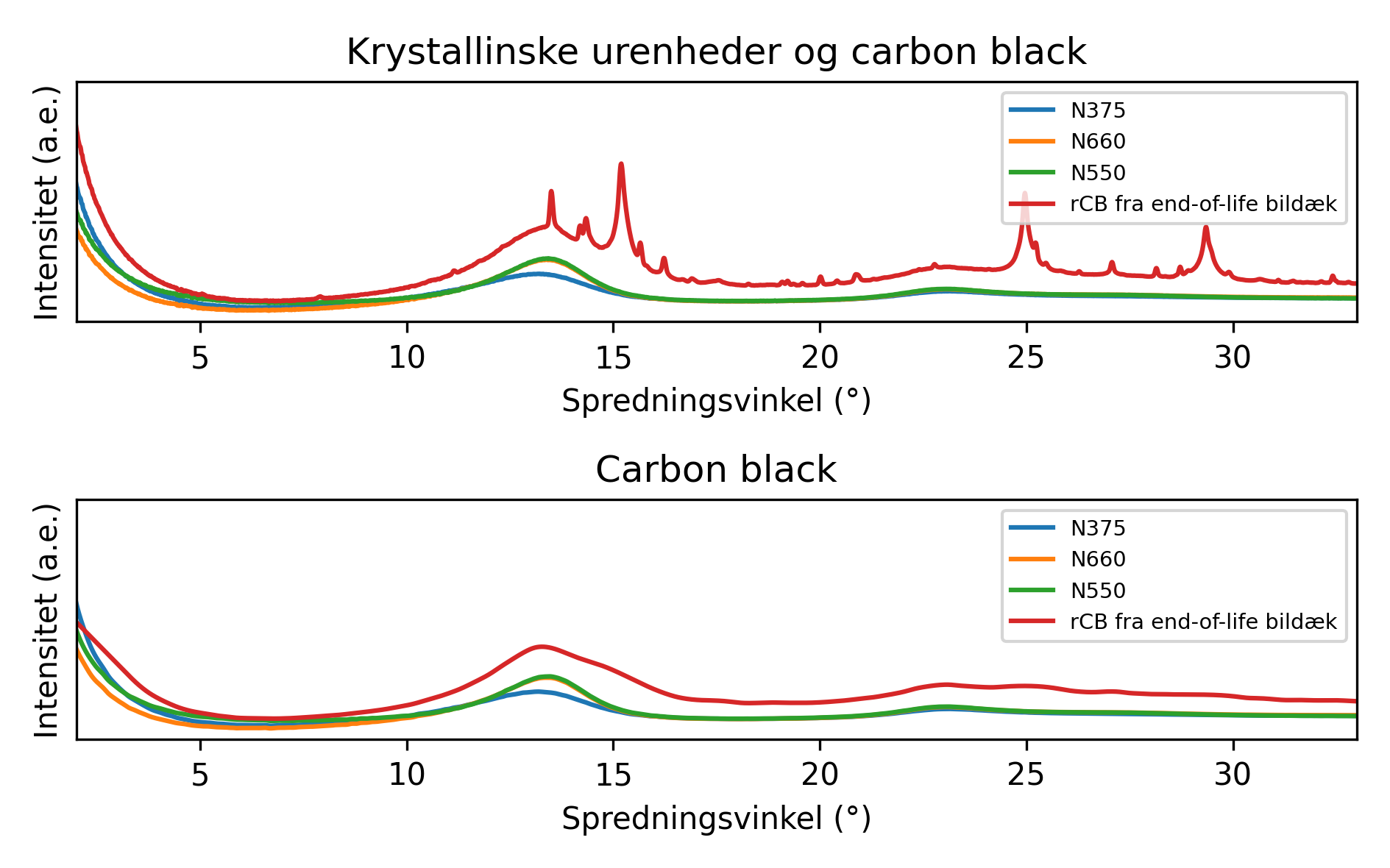 Rntgenkarakterisering af rCB plot