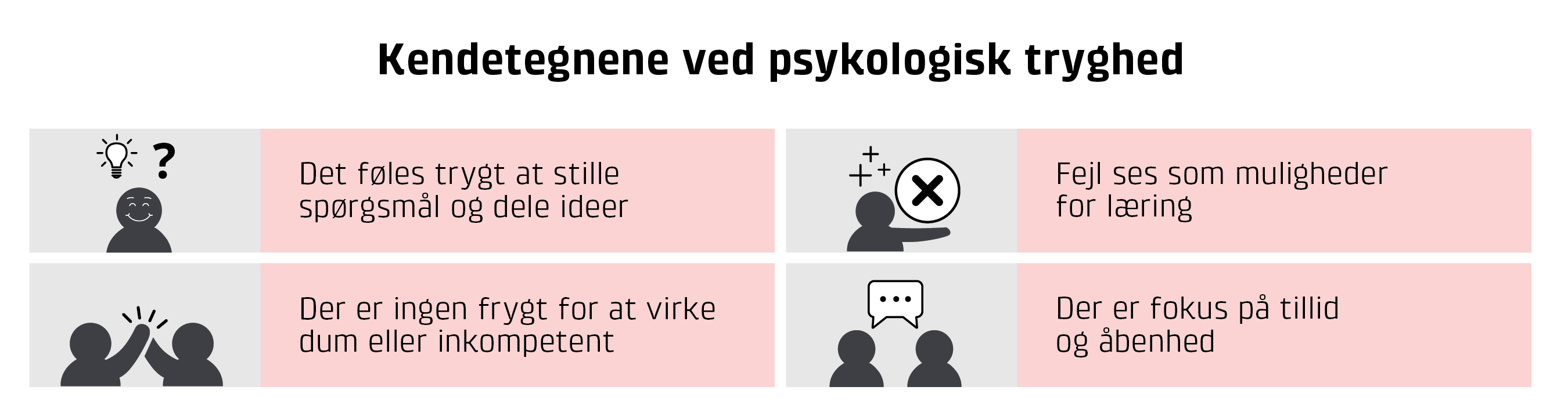 infografik, der beskriver kendetegnene ved psykologisk tryghed